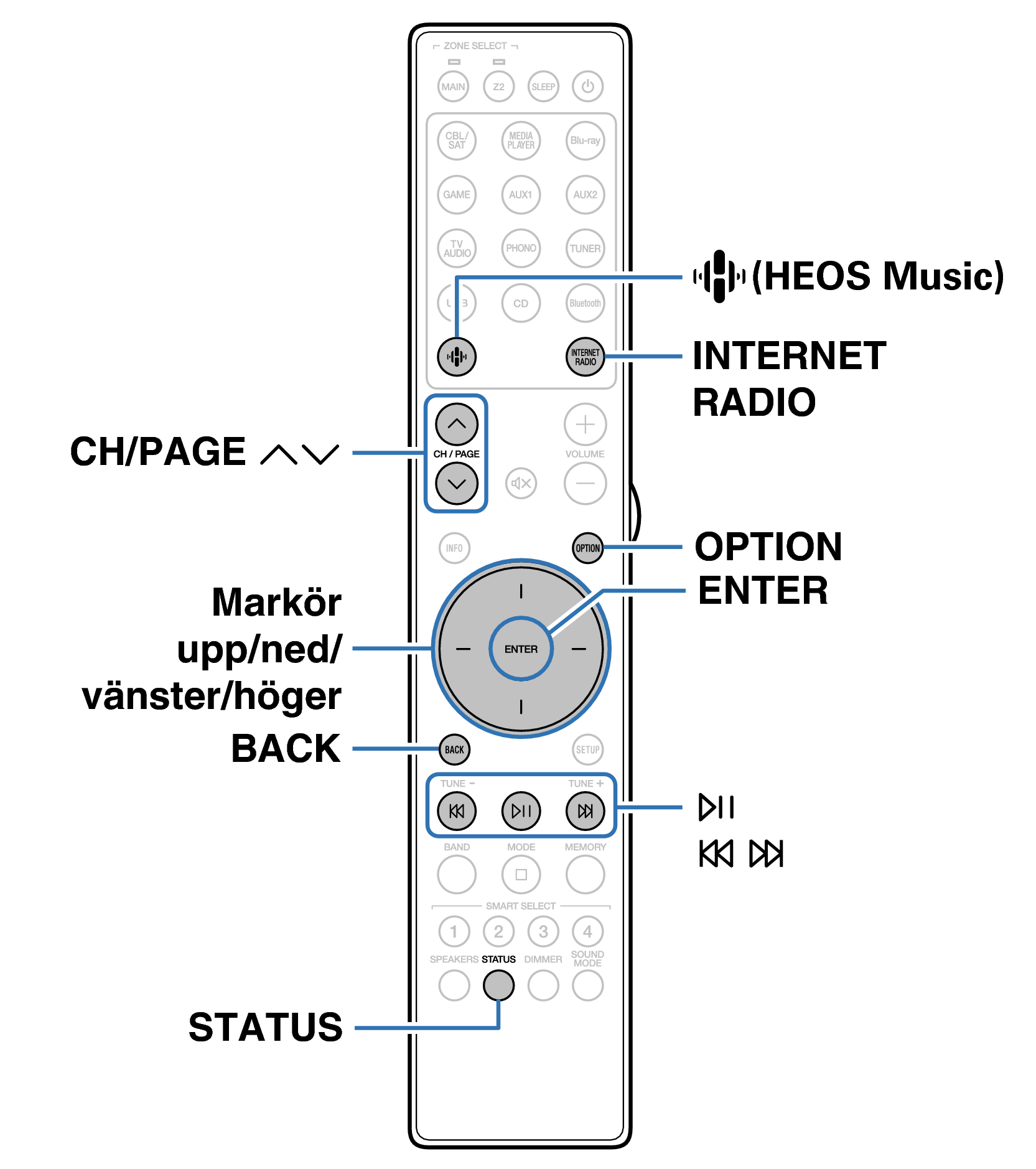 Ope InternetRadio RC052SR